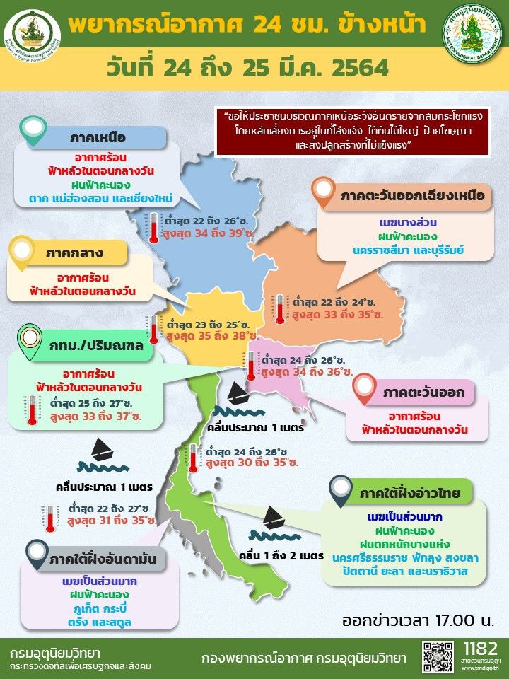 พยากรณ์อากาศวันนี้ - 25 มี.ค. 64