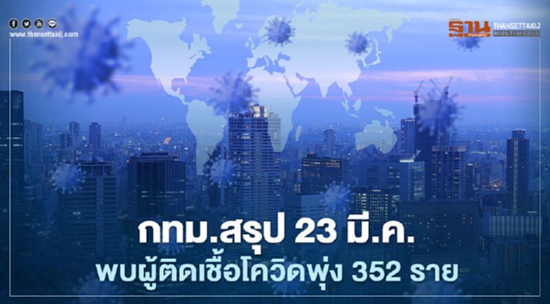 กทม.สรุป 23 มี.ค.พบผู้ติดเชื้อโควิดพุ่ง 352 ราย กทม.สรุป 23 มี.ค.พบผู้ติดเชื้อโควิดพุ่ง 352 ราย