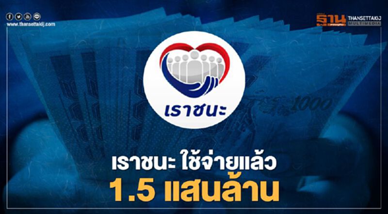 "เราชนะ" คลัง เผยความคืบหน้ายอดใช้จ่ายกว่า 1.5 แสนล้านบาท "เราชนะ" คลัง เผยความคืบหน้ายอดใช้จ่ายกว่า 1.5 แสนล้านบาท