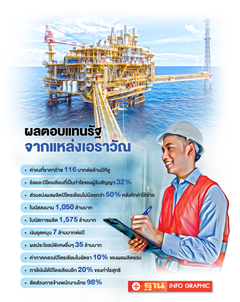เชฟรอน