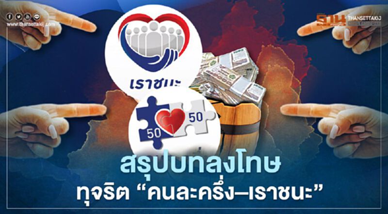 ทุจริต คนละครึ่ง–เราชนะ มีโทษอย่างไร ข้อหาอะไรบ้าง เช็กที่นี่ ทุจริต คนละครึ่ง–เราชนะ มีโทษอย่างไร ข้อหาอะไรบ้าง เช็กที่นี่