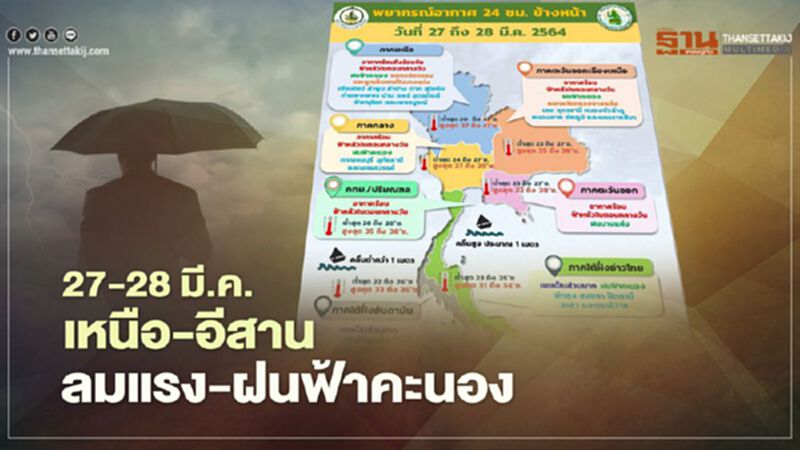 กรมอุตุฯเตือน 28 จังหวัดรับมือฝนฟ้าคะนอง ลมแรง ลูกเห็บตกบางแห่ง กรมอุตุฯเตือน 28 จังหวัดรับมือฝนฟ้าคะนอง ลมแรง ลูกเห็บตกบางแห่ง