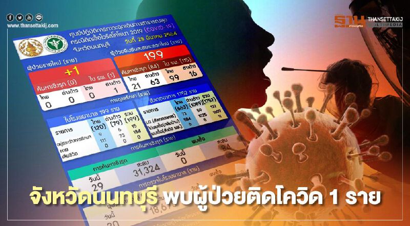 "จังหวัดนนทบุรี" พบผู้ป่วยยืนยันติดเชื้อโควิด-19 จำนวน 1ราย