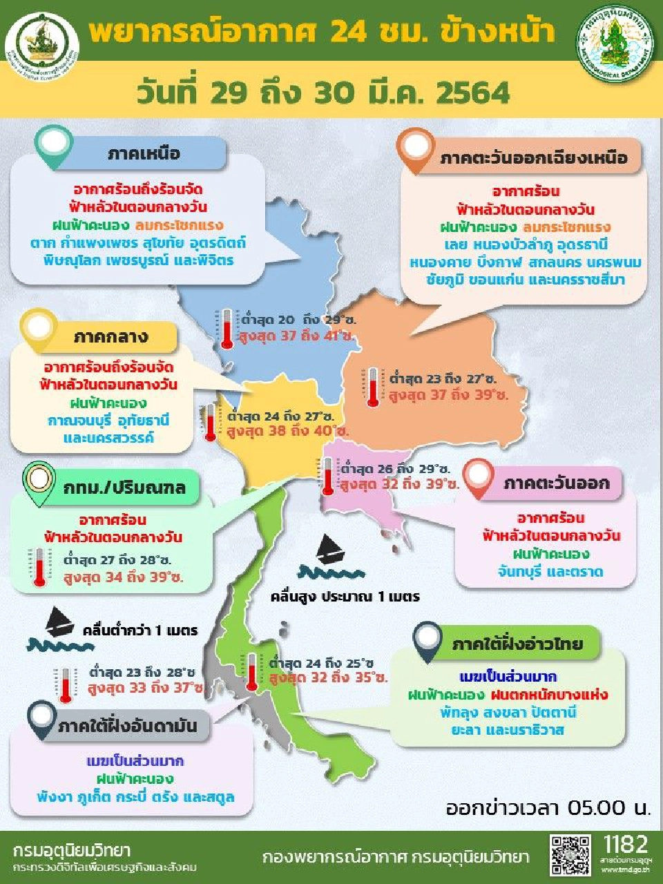 สภาพอากาศวันนี้ ภาคเหนือและกลาง มีอากาศร้อน-ร้อนจัดบางแห่ง