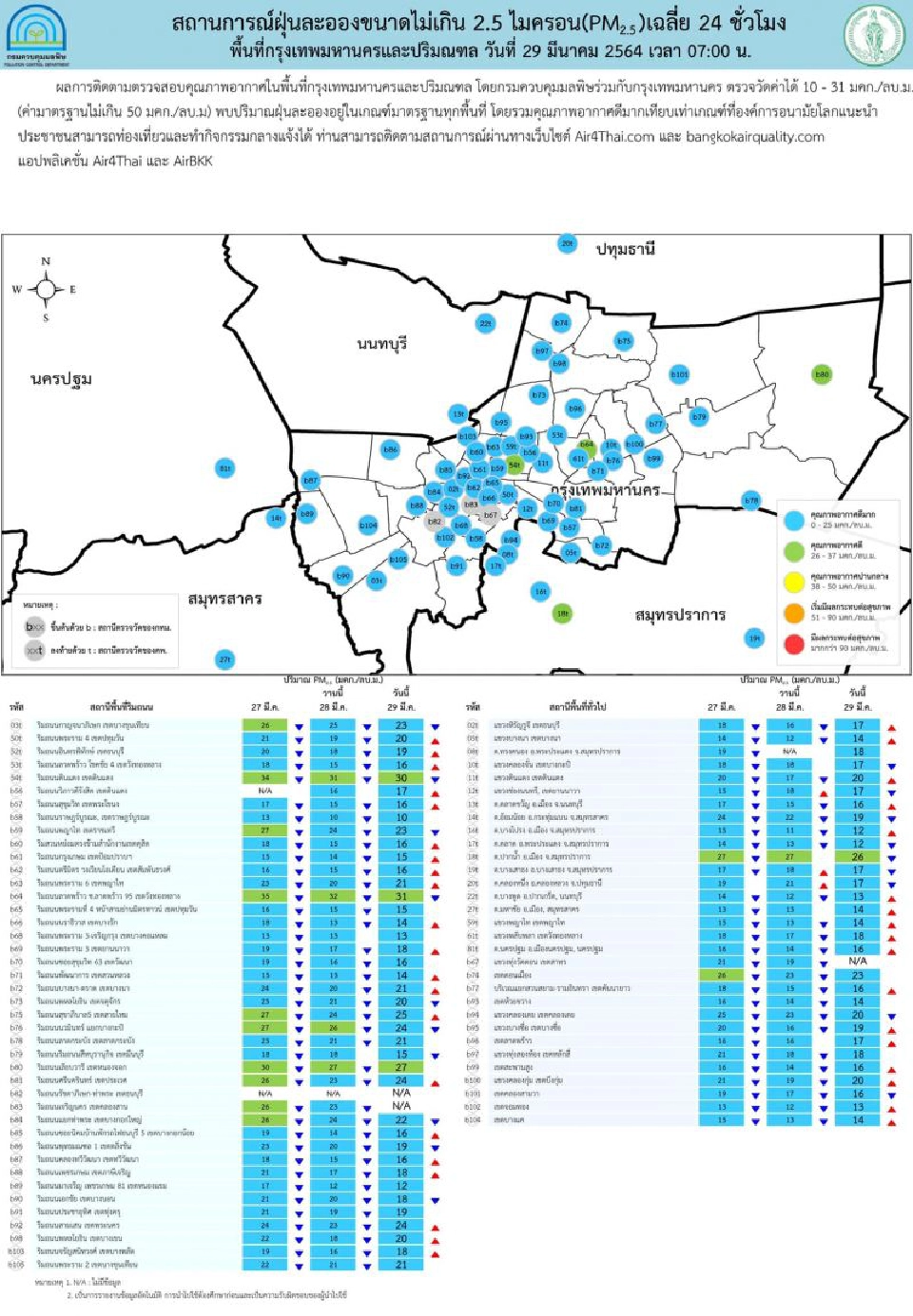 ค่าฝุ่น PM2.5 เช้านี้ พบเกินค่ามาตรฐานในภาคเหนือ-อีสาน 13 จังหวัด