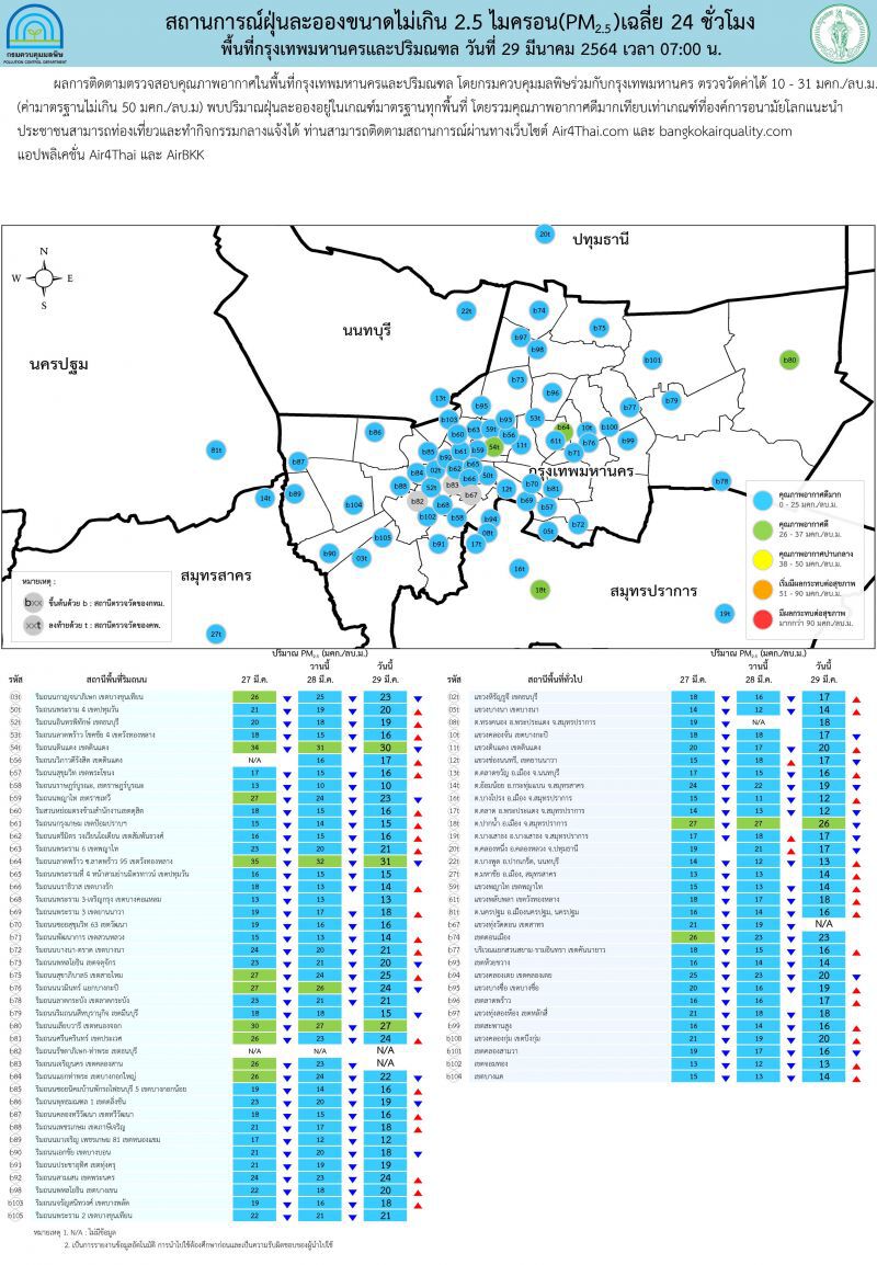 เหนือ-อีสาน ค่า“PM2.5” เกินค่ามาตรฐานบางจังหวัด