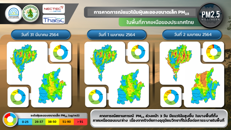 สถานการณ์ฝุ่น PM2.5 ภาคเหนือ 3 วันล่วงหน้า แนวโน้มสูงขึ้น