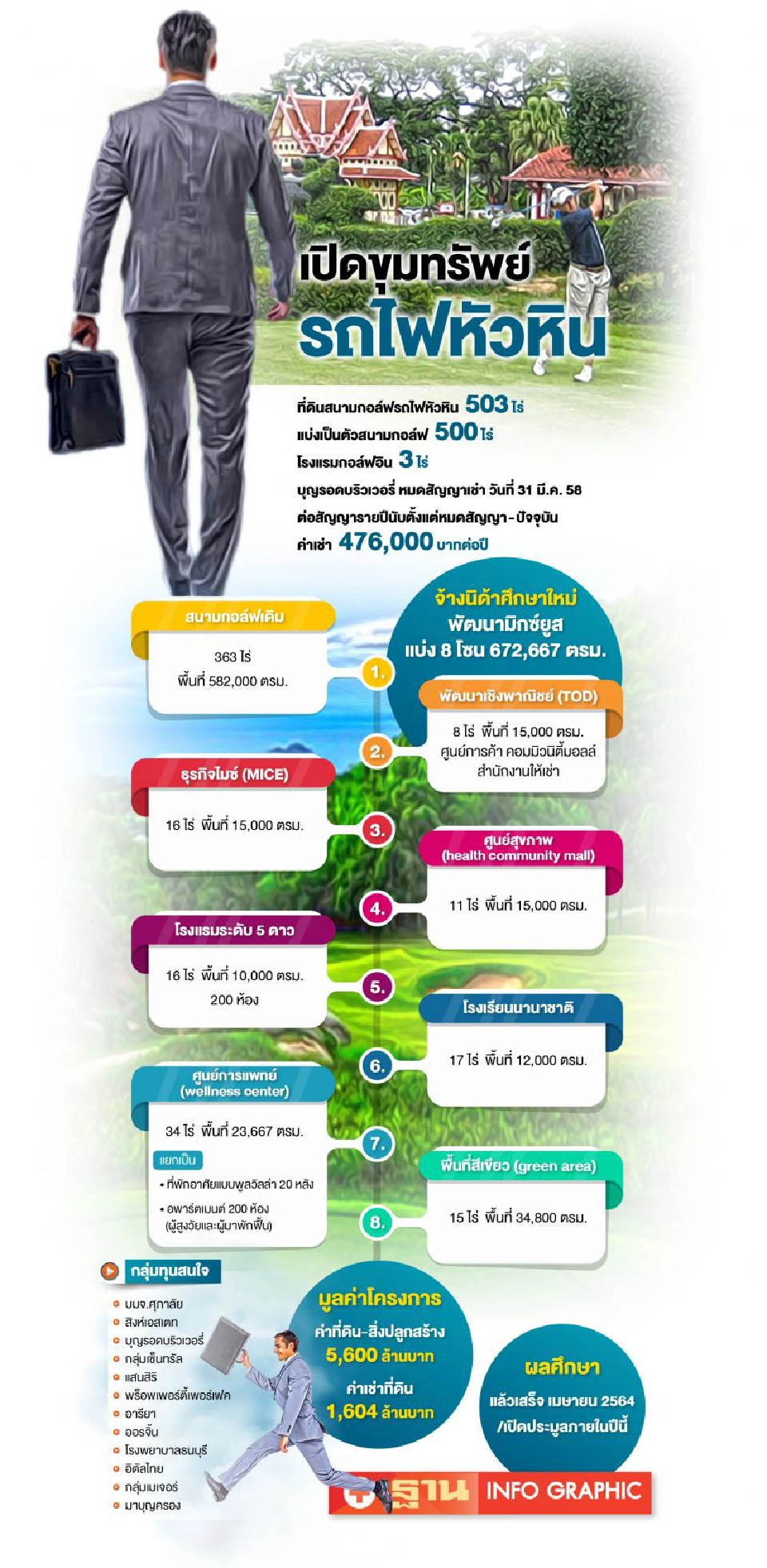 เปิดขุมทรัพย์ รถไฟหัวหิน