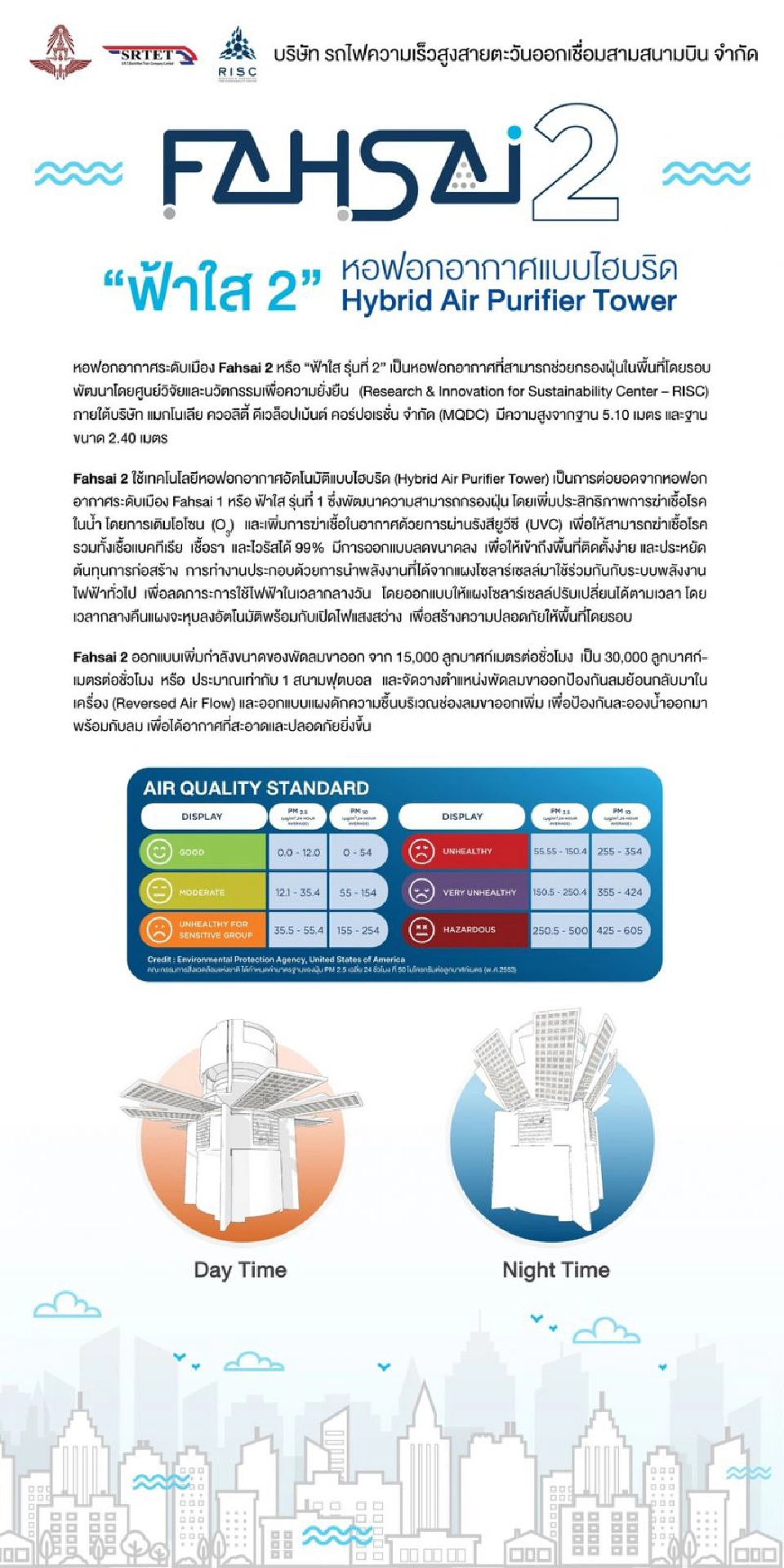 MQDC เปิดตัว ' ฟ้าใส 2 ' หอฟอกอากาศระดับเมือง