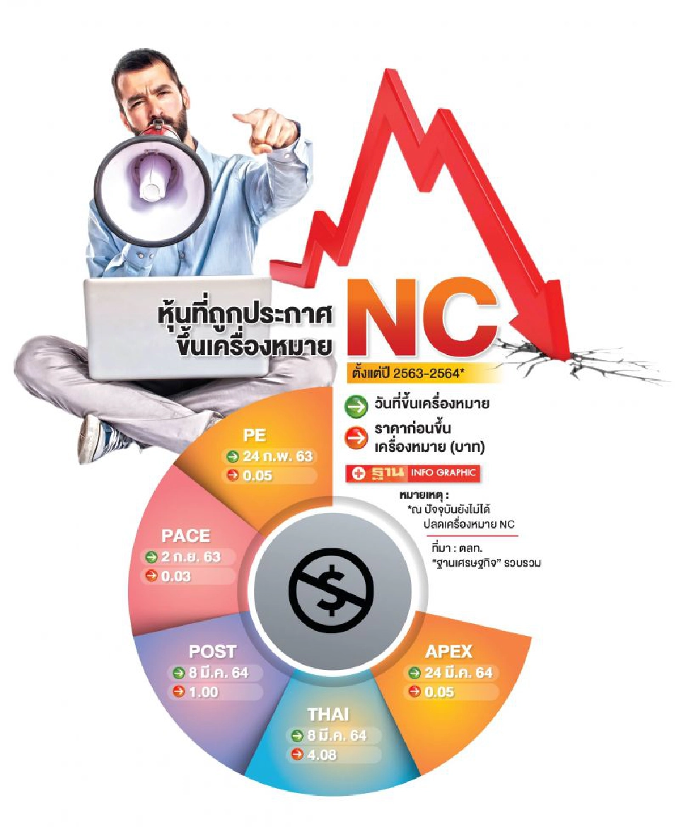 หุ้นที่ถูกประกาศขึ้นเครื่องหมาย NC