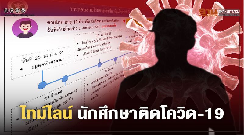 ไทม์ไลน์ นักศึกษาติดเชื้อโควิด-19 เชื่อมโยงสถานบันเทิง