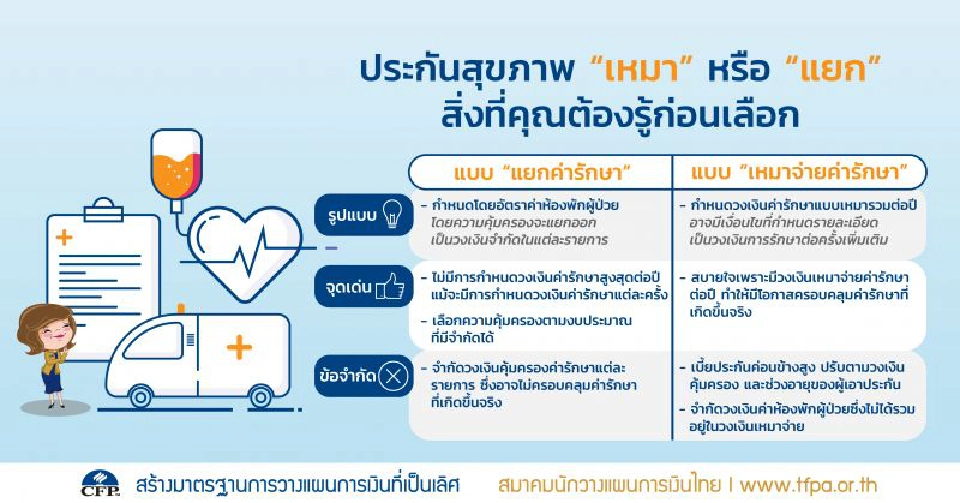 ประกันสุขภาพ“เหมา”หรือ“แยก” สิ่งที่คุณต้องรู้ก่อนเลือก