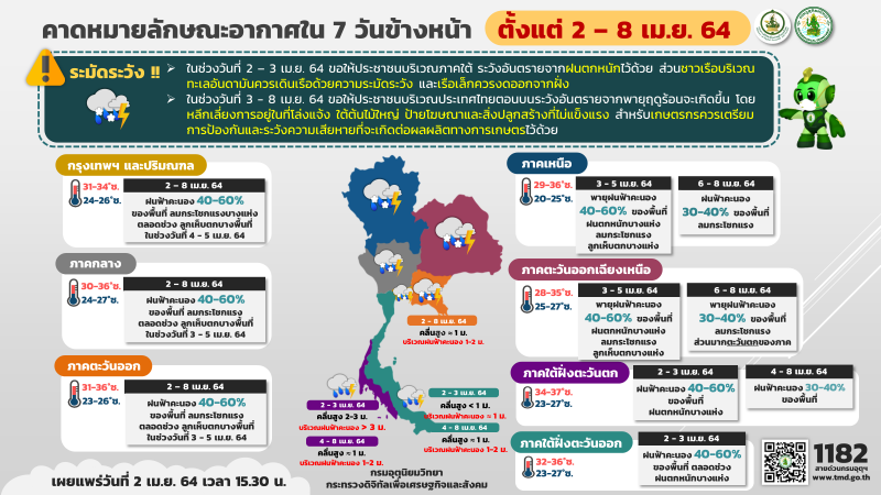 กรมอุตุฯเตือนใต้ฝนตกหนัก -ไทยตอนบนรับมือพายุฤดูร้อน