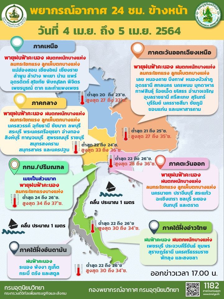 ประกาศกรมอุตุนิยมวิทยา