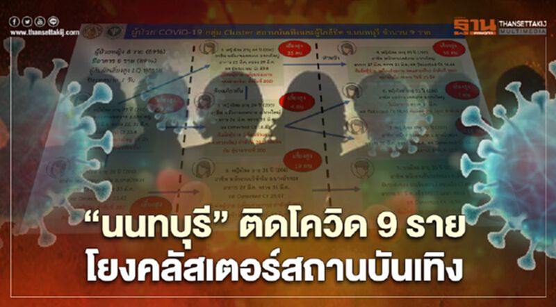 เปิดไทม์ไลน์ "นนทบุรี" ติดโควิด 9 ราย โยงคลัสเตอร์สถานบันเทิง เปิดไทม์ไลน์ "นนทบุรี" ติดโควิด 9 ราย โยงคลัสเตอร์สถานบันเทิง