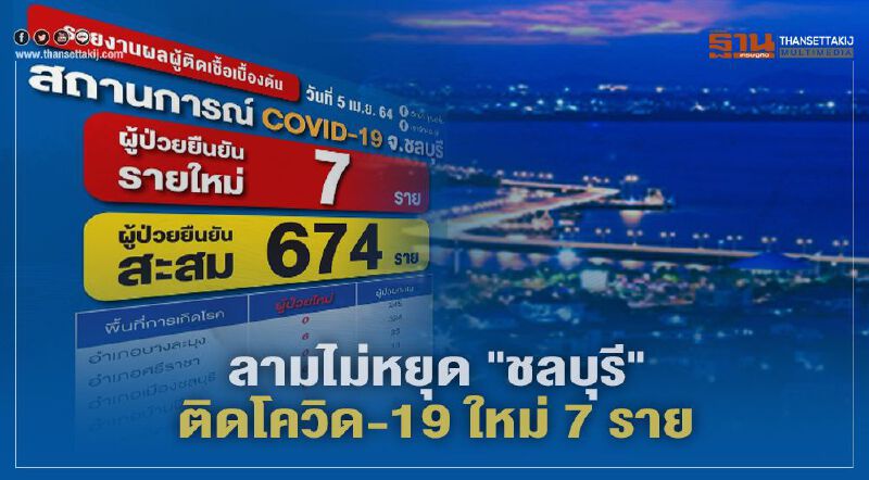 ลามไม่หยุด คลัสเตอร์สถานบันเทิง "ชลบุรี" พบผู้ติดเชื้อโควิด-19 เพิ่มอีก 7 ราย 