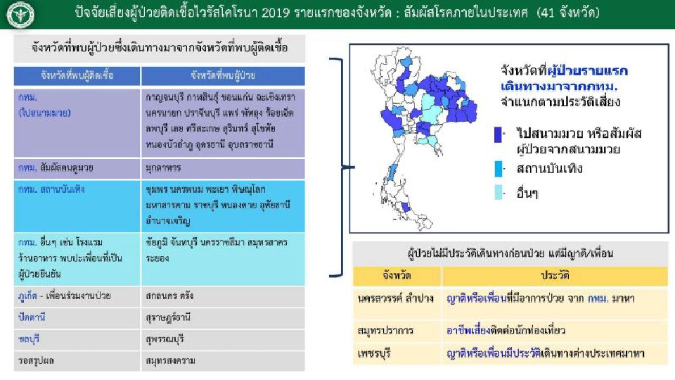 หวั่นคลัสเตอร์สถานบันเทิงย้อนรอยปี 62 ที่ลามถึง 41 จังหวัด