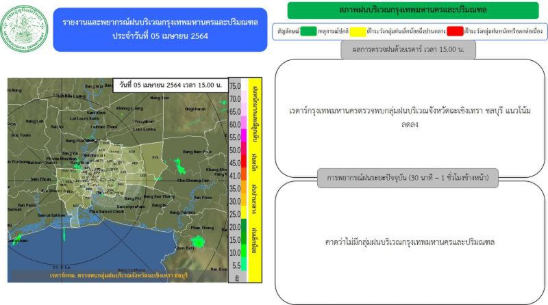 อัพเดท เรดาห์พบกลุ่มฝนในพื้นที่"กทม.-ปริมณฑล"
