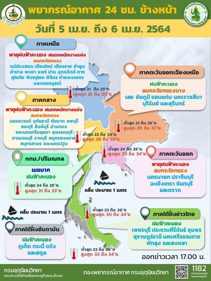 พยากรณ์อากาศวันนี้ - 6 เม.ย. 64 เตือน 51 จังหวัดมีฝนฟ้าคะนอง