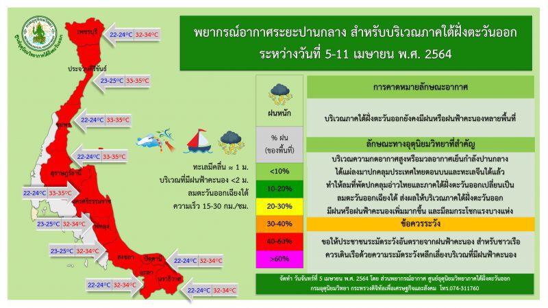 พยากรณ์อากาศภาคใต้ 5-11 เม.ย.64 