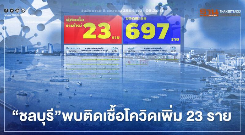 พุ่งไม่หยุด "ชลบุรี"พบติดเชื้อโควิดเพิ่ม 23 ราย เชื่อมโยงคลัสเตอร์สถานบันเทิงกทม.