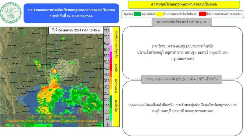 เรดาห์พบกลุ่มฝนปานกลาง-หนัก "กรุงเทพฯ-ปริมณฑล" 