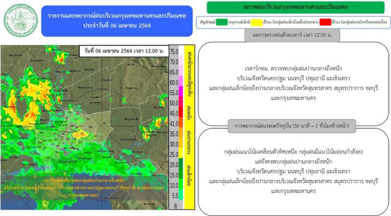 อัพเดท เรดาห์พบกลุ่มฝนปานกลาง-หนัก "กรุงเทพฯ-ปริมณฑล" 