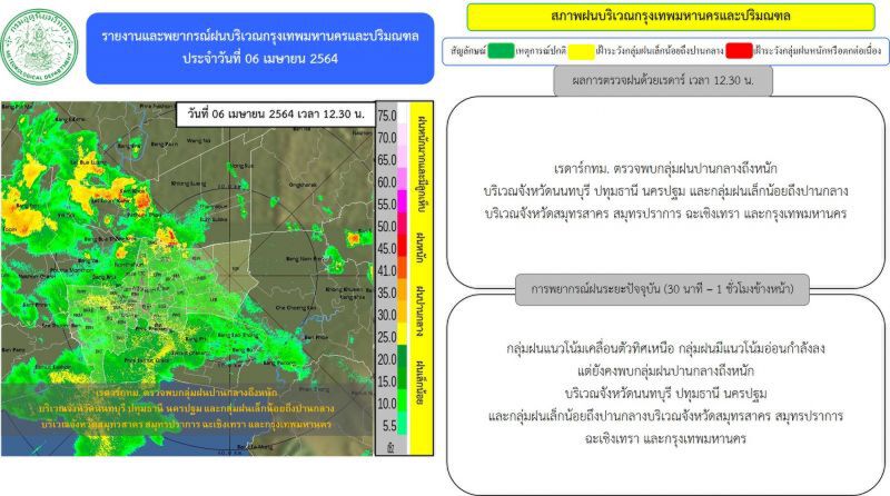 อัพเดท เรดาห์พบกลุ่มฝนปานกลาง-หนัก "กรุงเทพฯ-ปริมณฑล" 