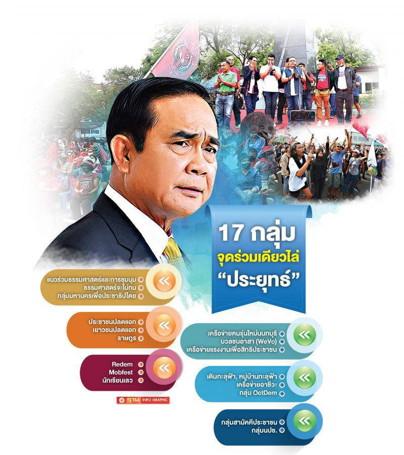 ‘ม็อบจตุพร’  สั่งสมกำลัง ไล่‘ประยุทธ์’