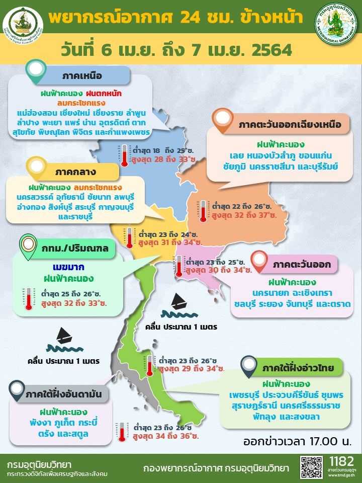 พยากรณ์อากาศ 24 ชั่วโมงข้างหน้า ไทยตอนบนยังมีฝนฟ้าคะนอง