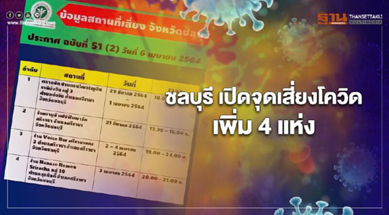 ชลบุรี แจ้งใครไปมอเตอร์โชว์สังเกตอาการด่วน! พร้อมเปิดจุดเสี่ยงโควิดเพิ่ม 4 แห่ง ชลบุรี แจ้งใครไปมอเตอร์โชว์สังเกตอาการด่วน! พร้อมเปิดจุดเสี่ยงโควิดเพิ่ม 4 แห่ง