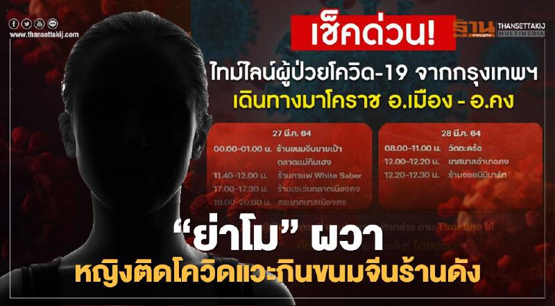 “โคราช” ผวา ไทม์ไลน์หญิงติดโควิด-19 แวะกินขนมจีนร้านดัง ปชช.แห่ตรวจหาเชื้อ