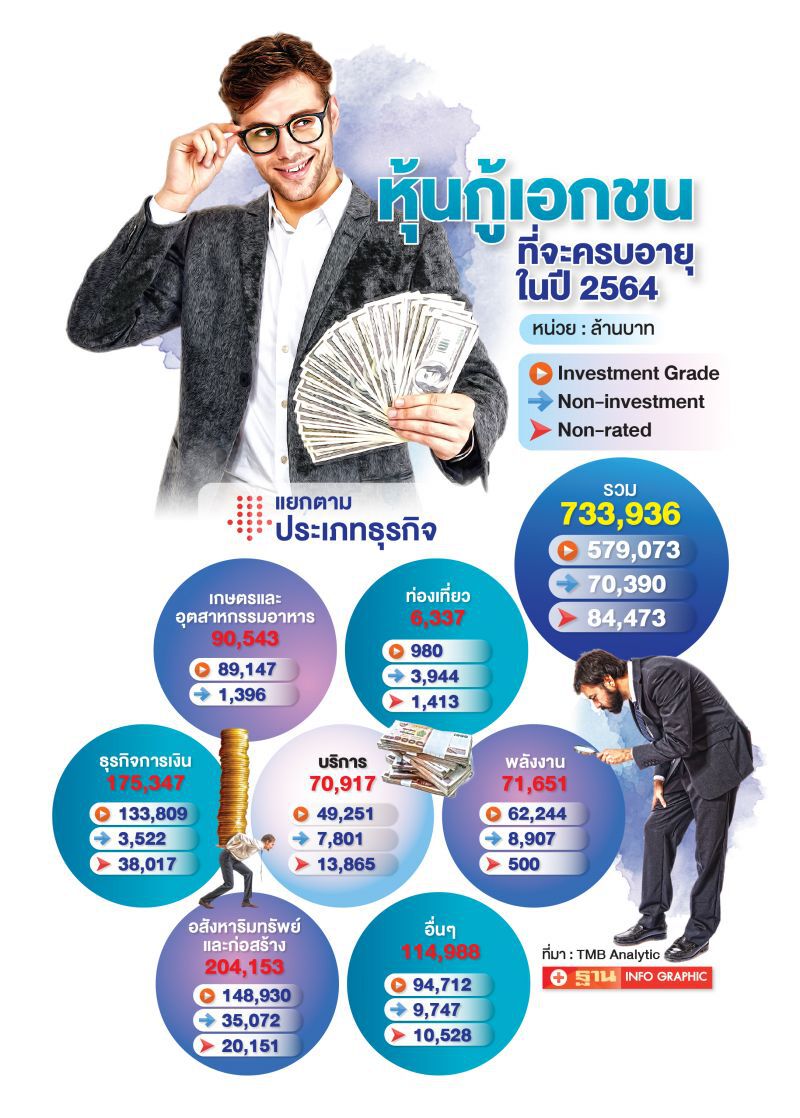หุ้นกู็เอกชนที่จะครบอายุในปี2564