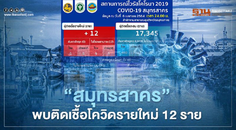 "สมุทรสาคร"พบผู้ติดเชื้อโควิด-19 รายใหม่ 12 ราย "สมุทรสาคร"พบผู้ติดเชื้อโควิด-19 รายใหม่ 12 ราย