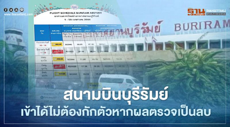 5จังหวัดพื้นที่สีแดงเข้าสนามบินบุรีรัมย์ไม่ต้องกักตัวหากผลตรวจเป็นลบ 5จังหวัดพื้นที่สีแดงเข้าสนามบินบุรีรัมย์ไม่ต้องกักตัวหากผลตรวจเป็นลบ