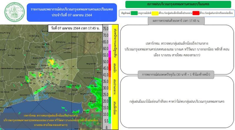 อัพเดต​เรดาร์กทม​ เวลา17.45น.