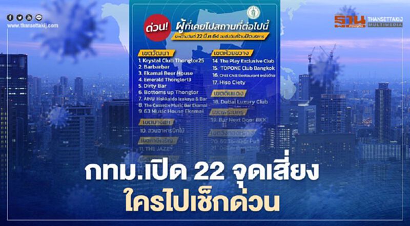กทม.เปิดรายชื่อ 22 จุดเสี่ยงโควิด ใครไปเข้าระบบคัดกรองด่วน! กทม.เปิดรายชื่อ 22 จุดเสี่ยงโควิด ใครไปเข้าระบบคัดกรองด่วน!