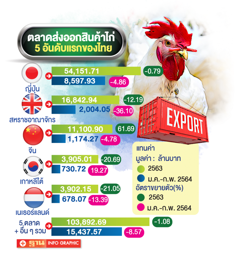 ตลาดส่งออกสินค้าไทย