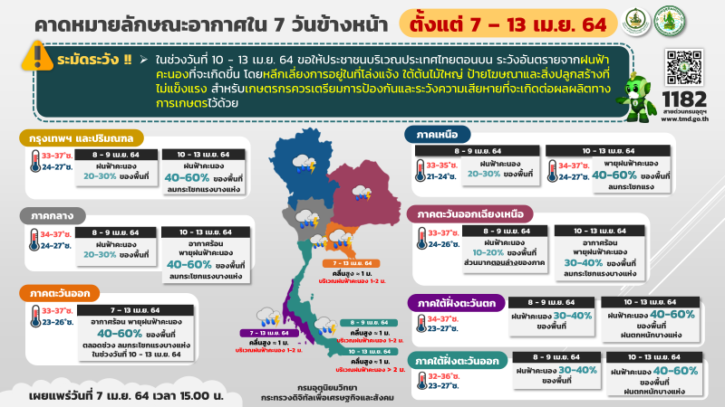 กรมอุตุนิยมวิทยา พยากรณ์อากาศวันนี้ -13 เม.ย.64 