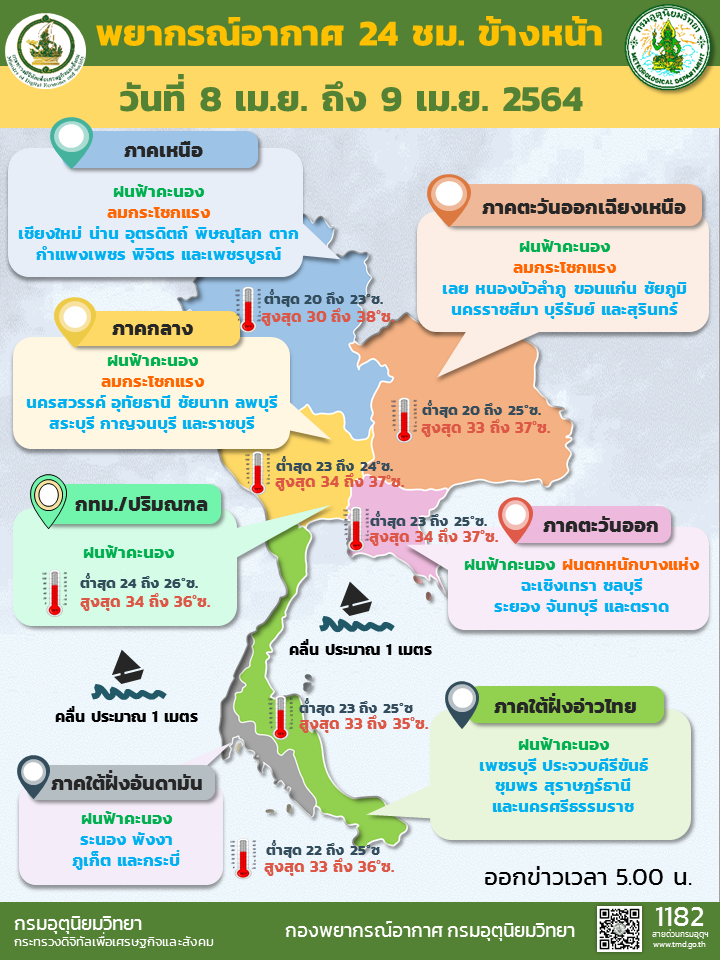 สภาพอากาศวันนี้ ไทยตอนบนอุณหภูมิสูงขึ้น มีฝนฟ้าคะนองบางพื้นที่ 