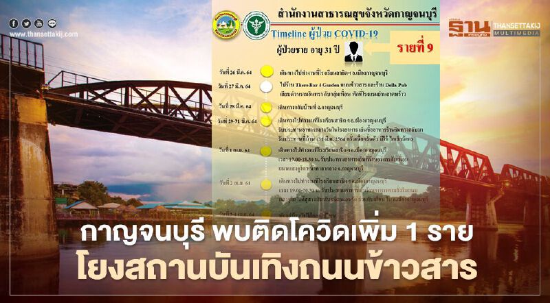 กาญจนบุรี พบติดโควิด19 เพิ่ม 1 ราย เชื่อโยงสถานบันเทิงถนนข้าวสาร