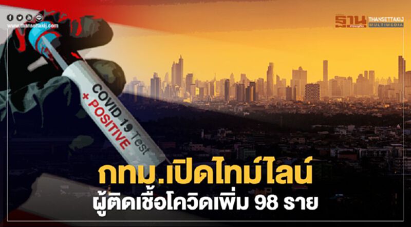 อัพเดทไทม์ไลน์ผู้ติดเชื้อโควิด-19 ในกทม.ส่วนใหญ่คลัสเตอร์ตลาดบางแค อัพเดทไทม์ไลน์ผู้ติดเชื้อโควิด-19 ในกทม.ส่วนใหญ่คลัสเตอร์ตลาดบางแค