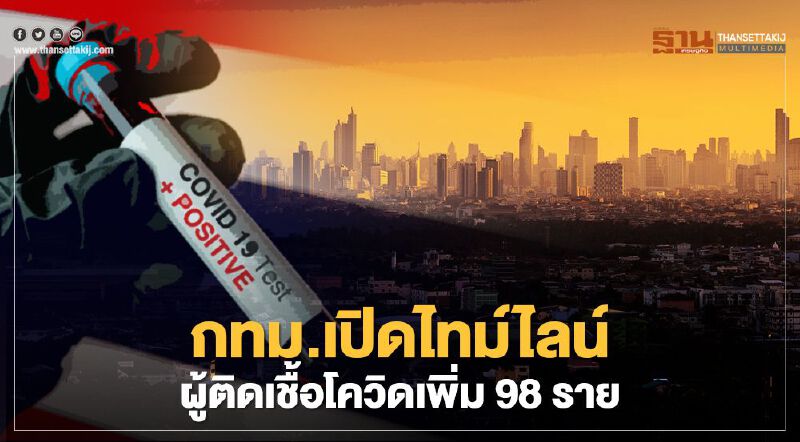 อัพเดทไทม์ไลน์ผู้ติดเชื้อโควิด-19 ในกทม.ส่วนใหญ่คลัสเตอร์ตลาดบางแค