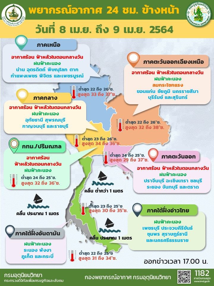 พยากรณ์อากาศวันนี้ - 9เมษายน 64