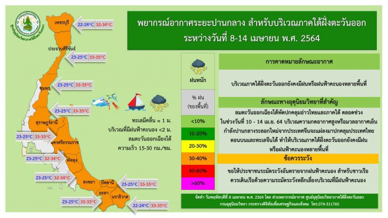 พยากรณ์อากาศภาคใต้ฝั่งตะวันออก 8-14 เม.ย.