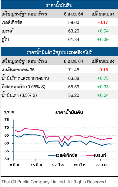 ราคาน้ำมันดิบผันผวน กังวลต่อการฟื้นตัวของอุปสงค์น้ำมันสหรัฐฯ