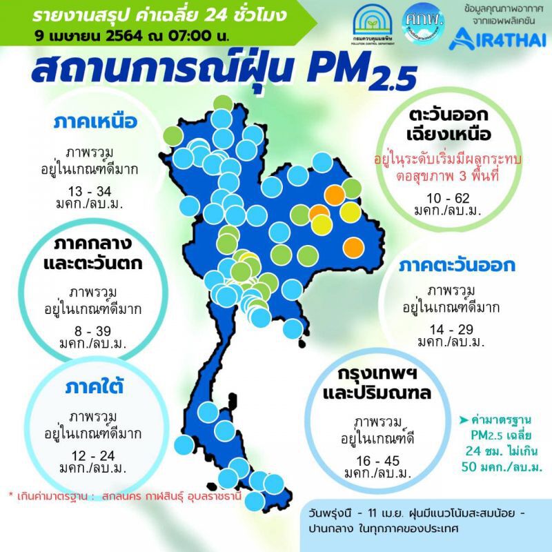 คุณภาพอากาศ ฝุ่น PM2.5 เช้านี้ พบเกินค่ามาตรฐาน 3 พื้นที่ในภาคอีสาน