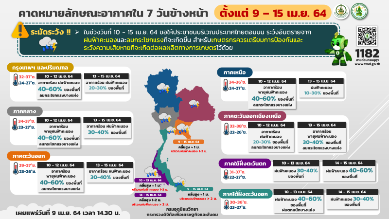 พยากรณ์อากาศวันนี้ -15 เม.ย. 64 ไทยมีฝนฟ้าคะนอง