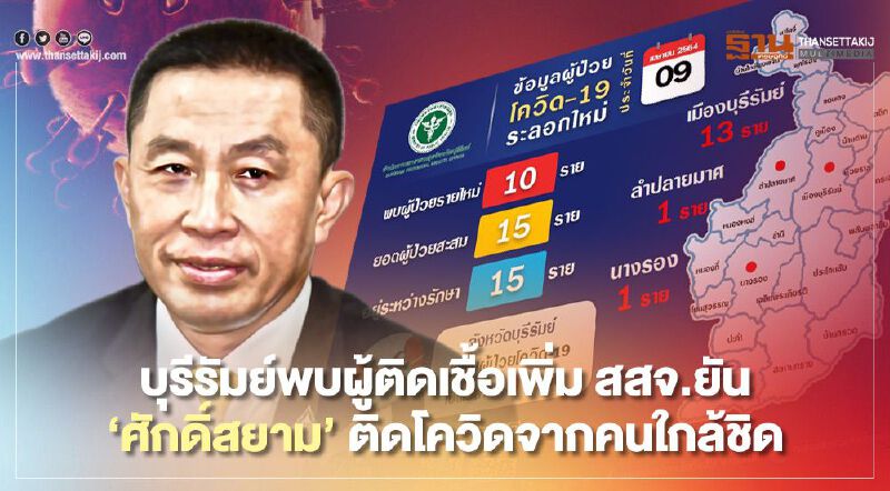 บุรีรัมย์พบผู้ติดเชื้อเพิ่ม สสจ.ยัน'ศักดิ์สยาม' ติดโควิดจากคนใกล้ชิด