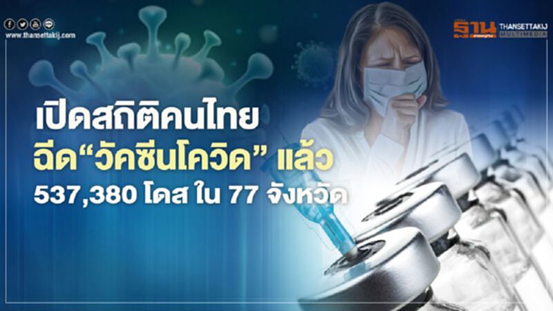 เปิดสถิติคนไทยฉีด“วัคซีนโควิด”แล้ว 537,380 โดส ใน 77 จว. เปิดสถิติคนไทยฉีด“วัคซีนโควิด”แล้ว 537,380 โดส ใน 77 จว.